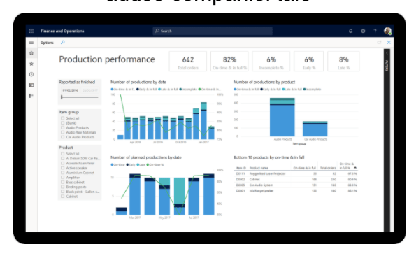 Microsoft Dynamics 365 si beneficiile aduse companiei tale